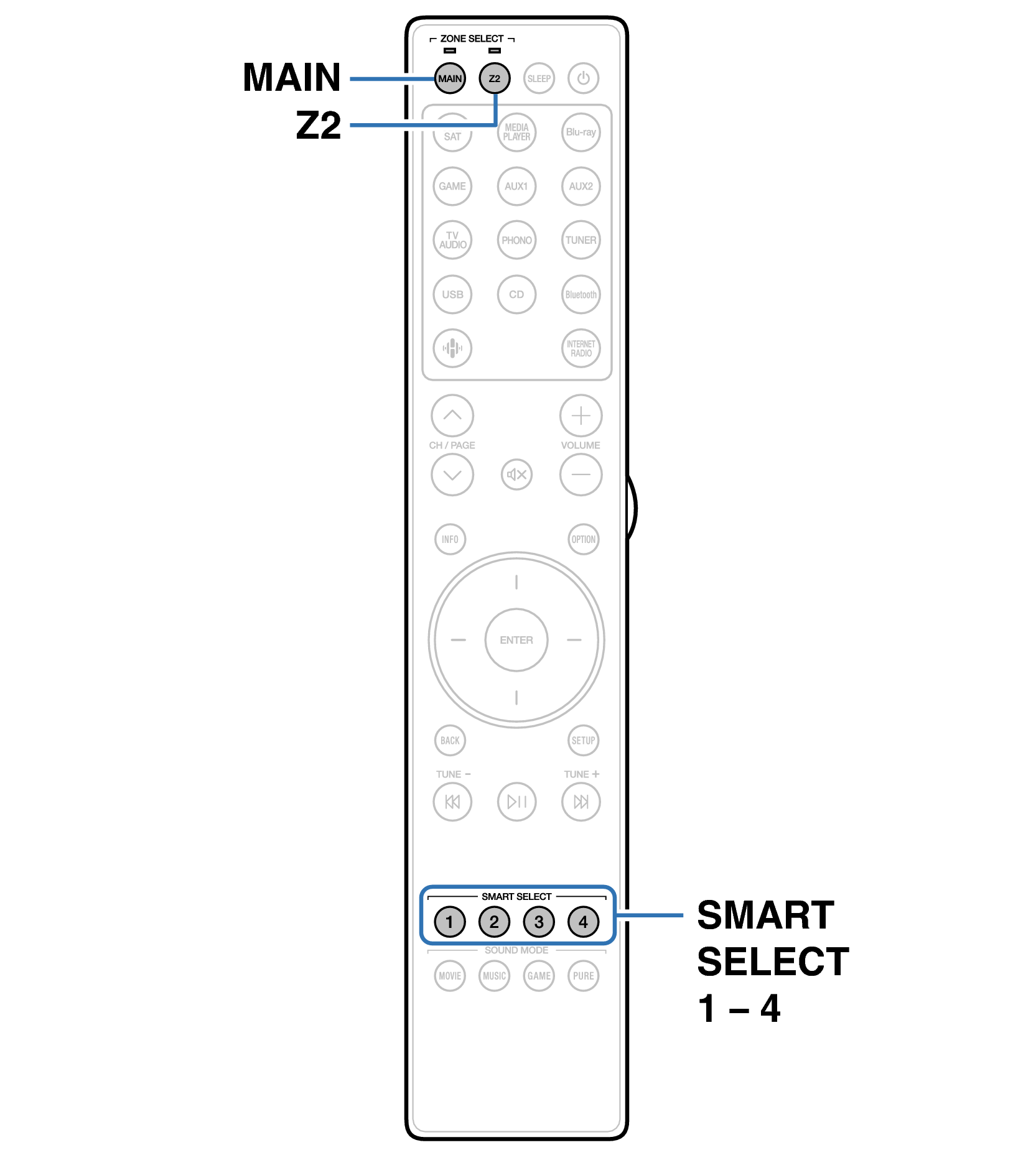 Ope SmartSelect RC055SR
